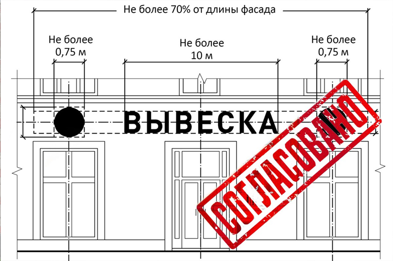 Какие вывески можно не согласовывать