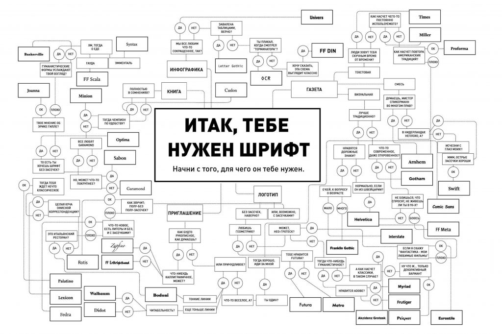 Как выбрать шрифт для рекламы