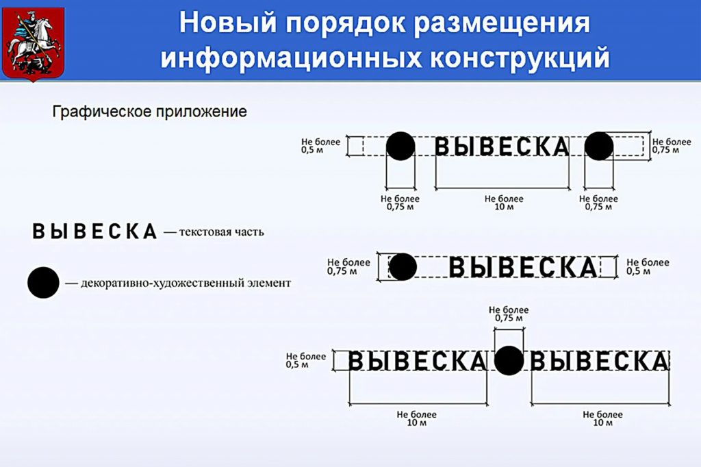 Как оформлять конструкции по закону о вывесках на русском языке