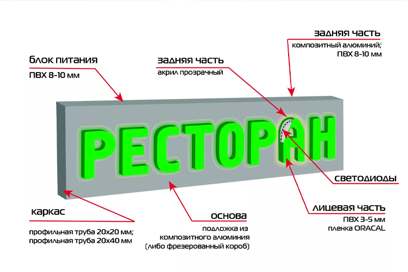 Технические аспекты неполадки