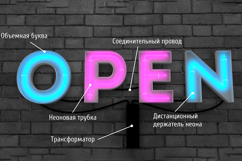 Крепление неоновых вывесок