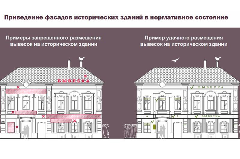 Нормы для фасадов объектов культурного наследия