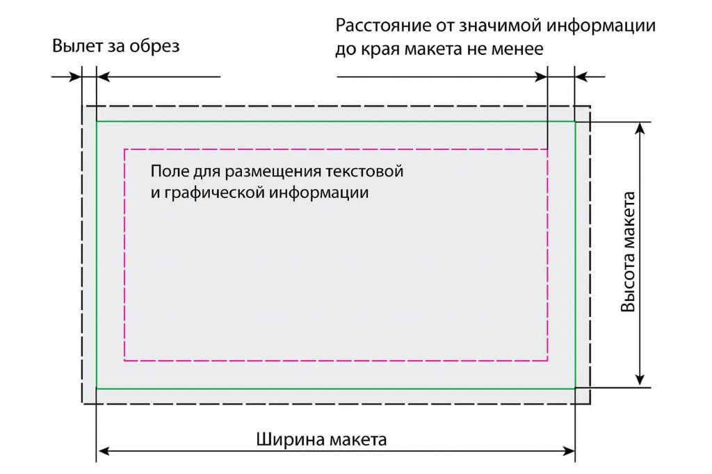 Вылеты и слои